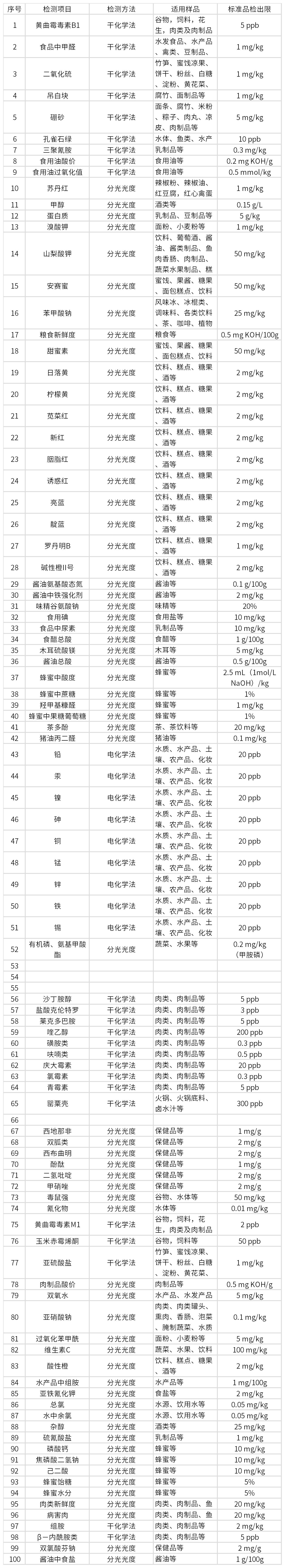 LB-DSP3综合食品安全检测仪(图1)